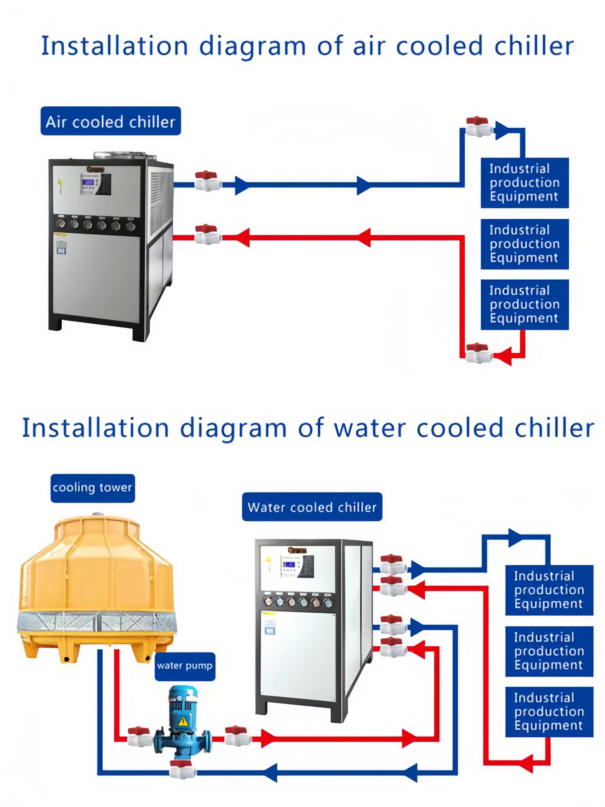 Causae et Troubleshooting Methodi Nimis Maximum Suctionis Pressura Chiller