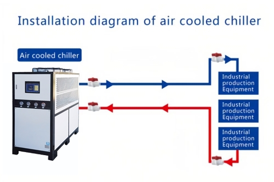 Utrum satius sit eligere refrigeratum aerem vel frigidiorem aquarum refrigeratum?