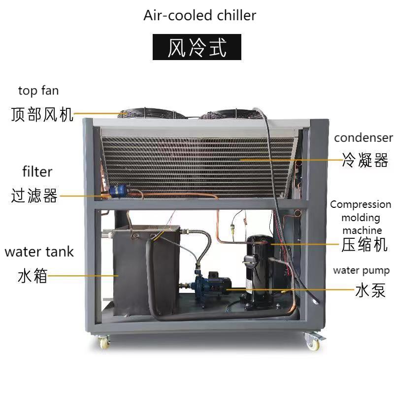 Quae mensurae mitigationes sumuntur pro nimia energia frigiditatis aeris refrigerantis consumptio?