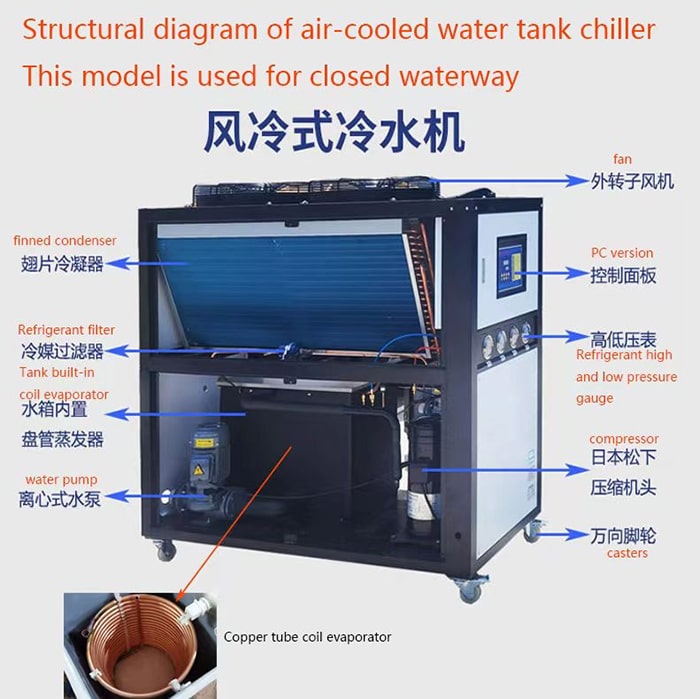 Communia culpae Analysis et Solutiones Chillers