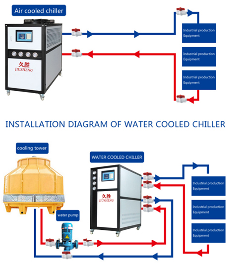 Differentia inter aerem refrigeratum et refrigeratum industriae frigus aquaticum