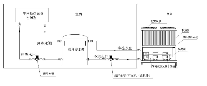 Schematic diagram of air-cooled shell and tube chiller
